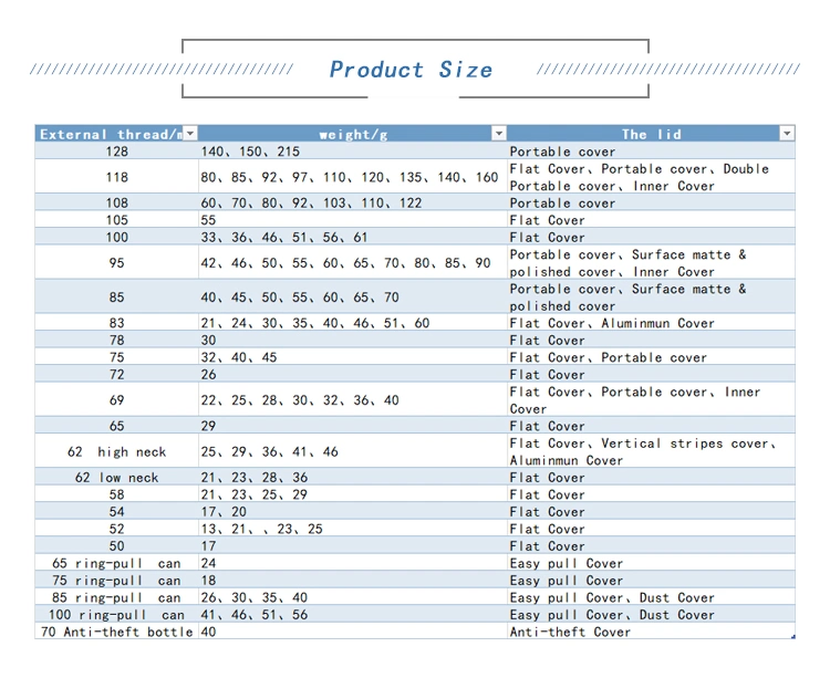 Factory Price 53mm 100mm 110mm Wide Mouth Preform Pet for Food Jar